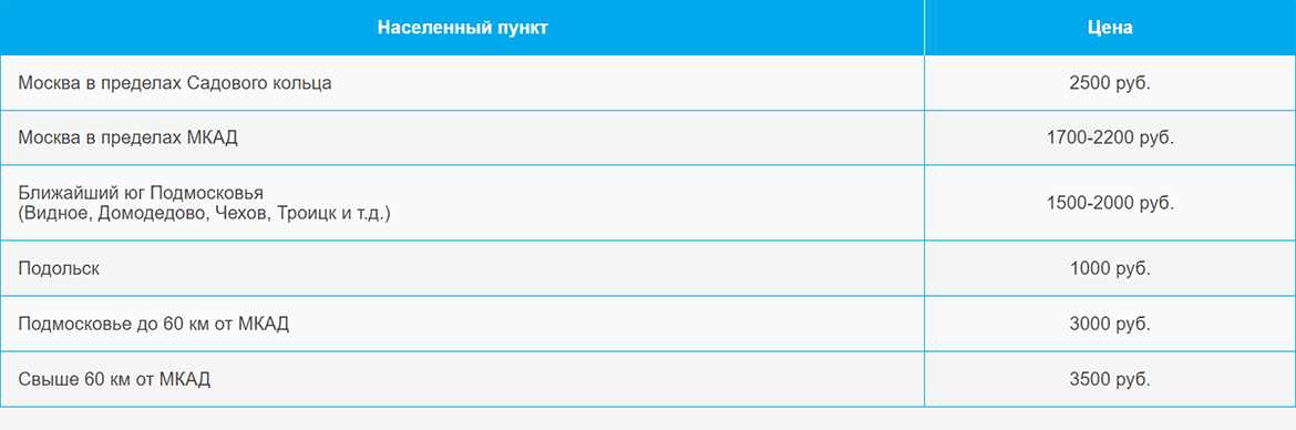 Доставка газа и газовых баллонов по Лефортово и области